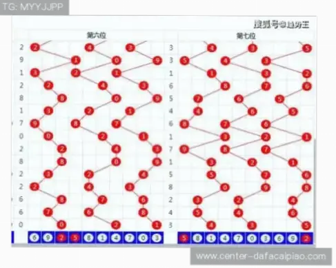 500 万彩票网中奖后能及时兑付吗?