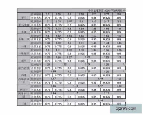 足球 竞猜｜足球竞猜赔率变化意味着什么？